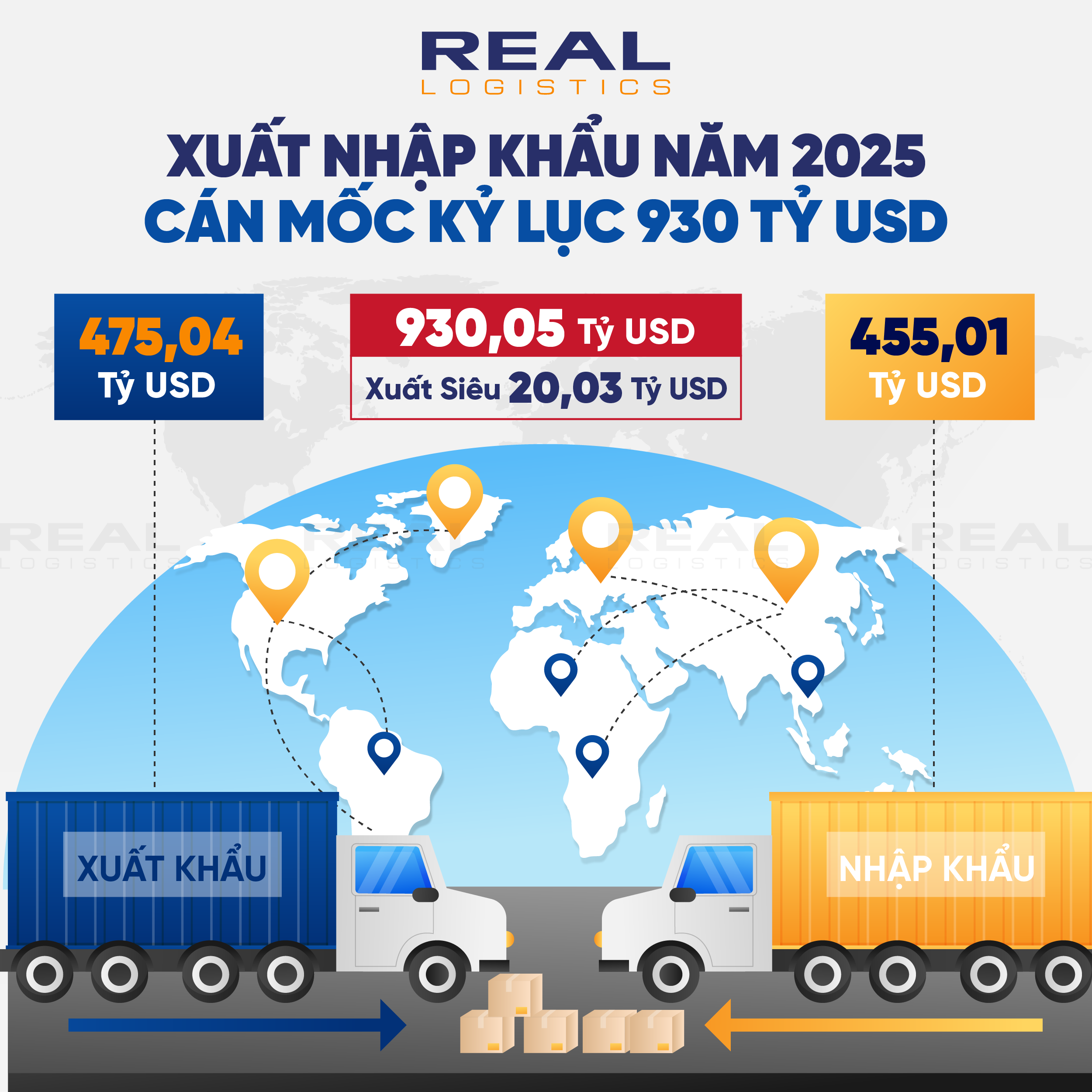 Xuất nhập khẩu năm 2025 cán mốc kỷ lục 930 tỷ USD
